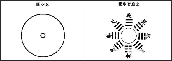 玄空本义：卷一