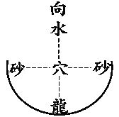 玄空本义：卷一