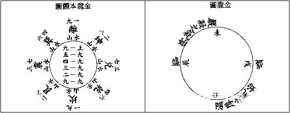 玄空本义：卷一