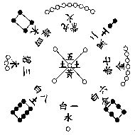 玄空本义：卷一