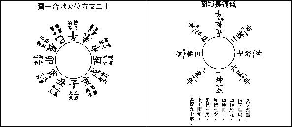 玄空本义：卷一