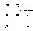 玄空本义：卷一