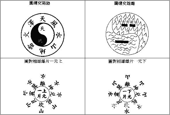 玄空本义：卷一
