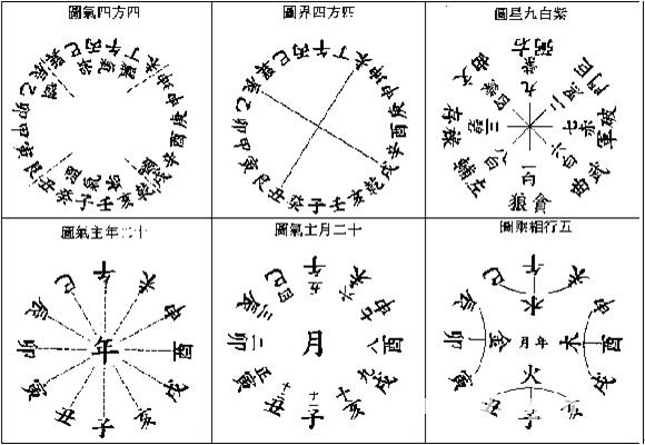 玄空本义：卷一