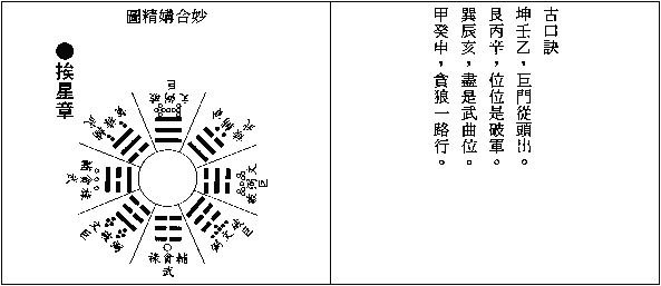 玄空本义：卷一
