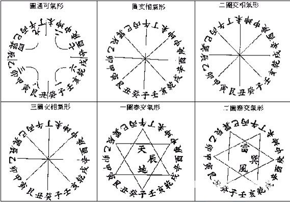 玄空本义：卷一