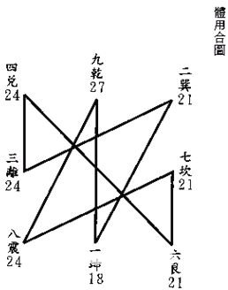 玄空本义：卷六