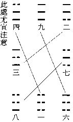 玄空本义：卷六