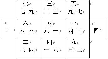 玄空风水学讲义：下元八运二十四山向挨星图解