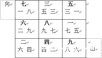 玄空风水学讲义：下元八运二十四山向挨星图解