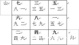 玄空风水学讲义：下元八运二十四山向挨星图解