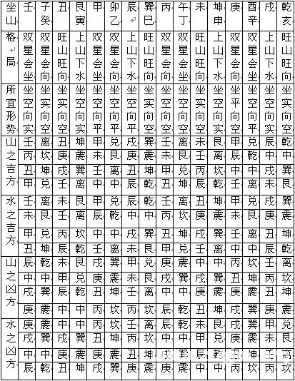 玄空风水学讲义：下元八运二十四山向挨星图解