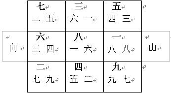 玄空风水学讲义：下元八运二十四山向挨星图解