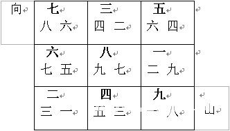 玄空风水学讲义：下元八运二十四山向挨星图解