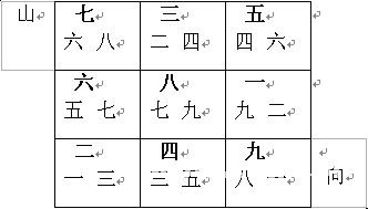 玄空风水学讲义：下元八运二十四山向挨星图解