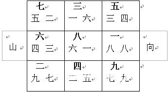 玄空风水学讲义：下元八运二十四山向挨星图解