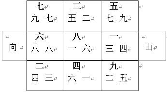 玄空风水学讲义：下元八运二十四山向挨星图解