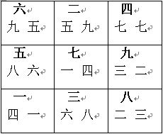 玄空风水学讲义：风水应用实例