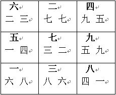 玄空风水学讲义：风水应用实例