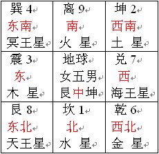 玄空风水学讲义：星曜意象