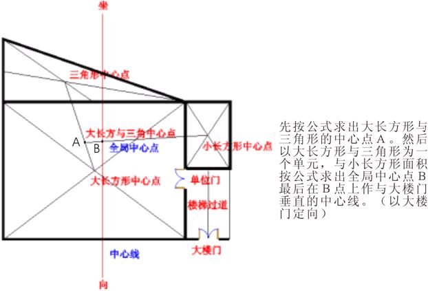 玄空风水学：玄空风水阳宅操作具体步骤