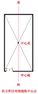 玄空风水学：玄空风水阳宅操作具体步骤