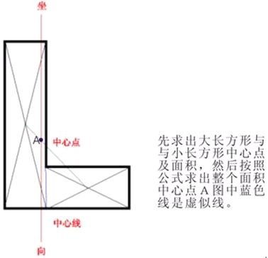 玄空风水学：玄空风水阳宅操作具体步骤
