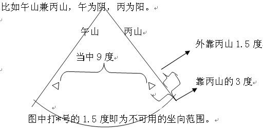 玄空风水学：玄空安星诀