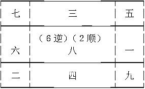 玄空风水学：玄空安星诀
