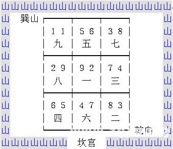 玄空风水学：玄空理气入门2