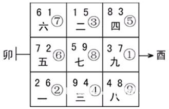 玄空风水精论:第一章 立向与开门