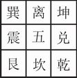 阳宅风水图解:第二章 玄空运用基础