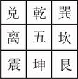 阳宅风水图解:第二章 玄空运用基础
