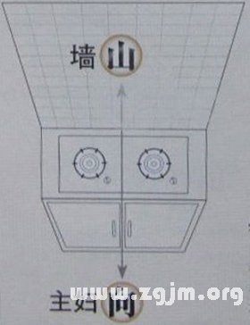 学风水的第一本书:第一章 掌握罗盘 坐向立判