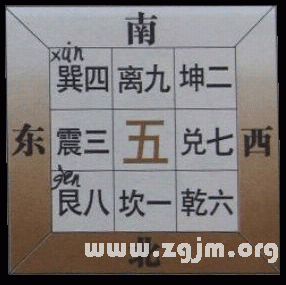 学风水的第一本书:第一章 掌握罗盘 坐向立判
