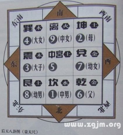 学风水的第一本书:第三章 家中物事 物物玄机