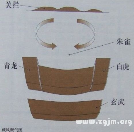 学风水的第一本书:第二章 排山九宫 八卦为用