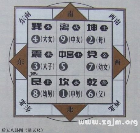 学风水的第一本书:第二章 排山九宫 八卦为用