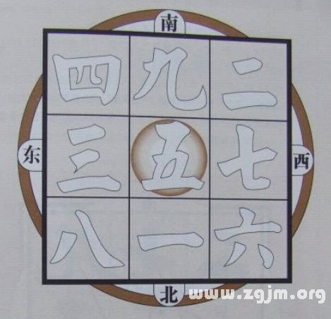 学风水的第一本书:第二章 排山九宫 八卦为用