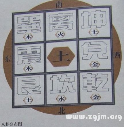 学风水的第一本书:第二章 排山九宫 八卦为用