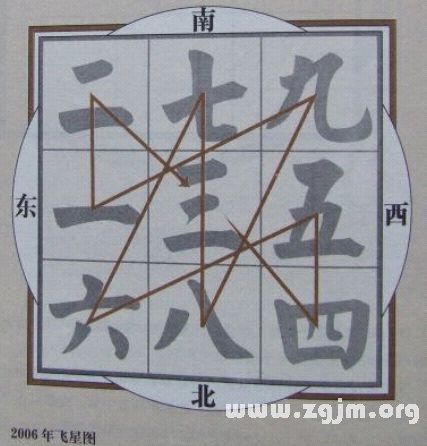 学风水的第一本书:第二章 排山九宫 八卦为用