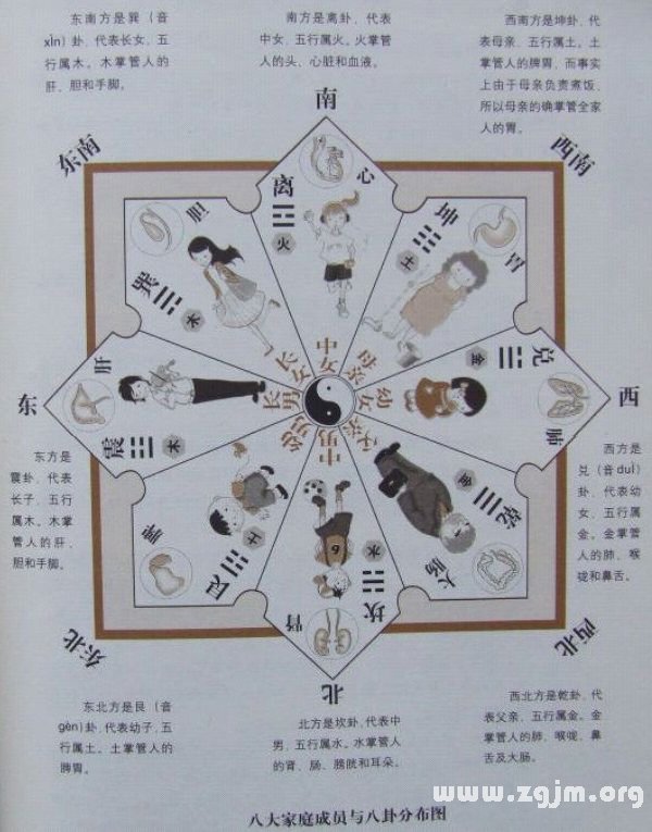 学风水的第一本书:第二章 排山九宫 八卦为用