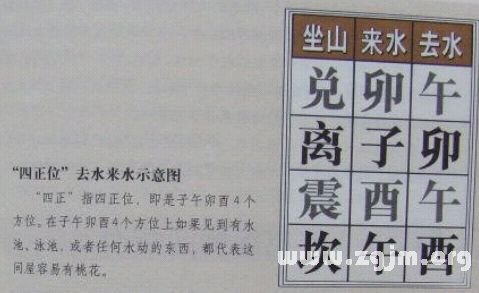 学风水的第一本书:第四章 内外杂诀 应用绝妙