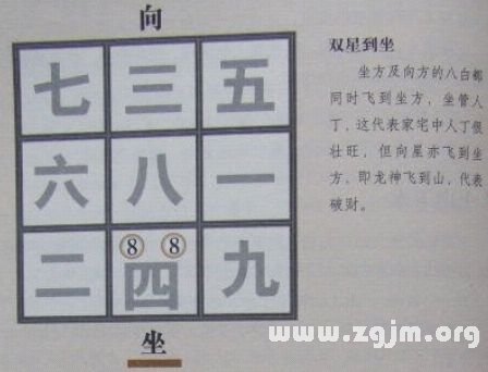 学风水的第一本书:第五章 山星向首 正零水就