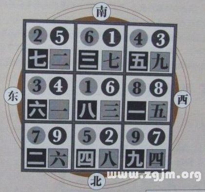 学风水的第一本书:第五章 山星向首 正零水就