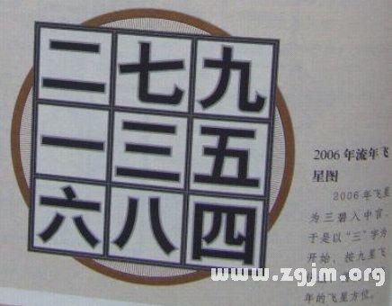 学风水的第一本书:第五章 山星向首 正零水就