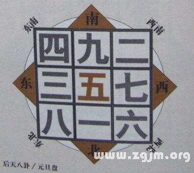 学风水的第一本书:第五章 山星向首 正零水就