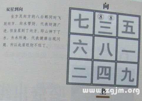学风水的第一本书:第五章 山星向首 正零水就