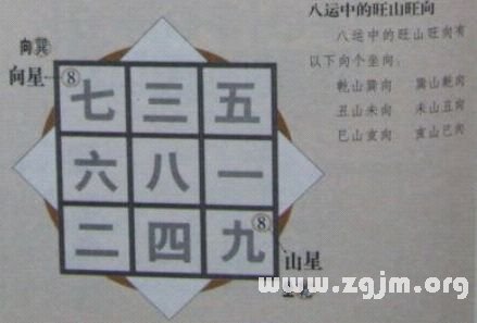 学风水的第一本书:第五章 山星向首 正零水就