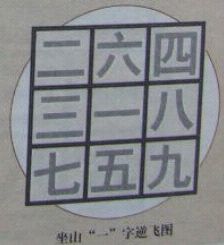 学风水的第一本书:第五章 山星向首 正零水就